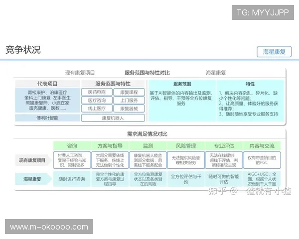 平台运营方聚焦垂直领域内容，构建差异化竞争壁垒
