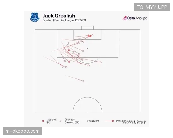 半自动越位技术的英超之旅:从测试发现“盲点”到正式应用的过程 半自动越位技术的英超之旅:从测试发现“盲点”到正式应用的过程