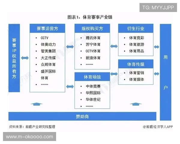 内容分发平台在本周期构建资产图谱 实现了体育视听资源的精细化权限管控