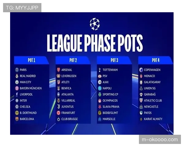 欧冠16强抽签前瞻：无同国回避规则将催生强强对话