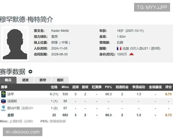 利雅得新月3000万欧签下雷恩18岁前锋梅特,沙特资本持续投资法甲新星 利雅得新月3000万欧签下雷恩18岁前锋梅特,沙特资本持续投资法甲新星