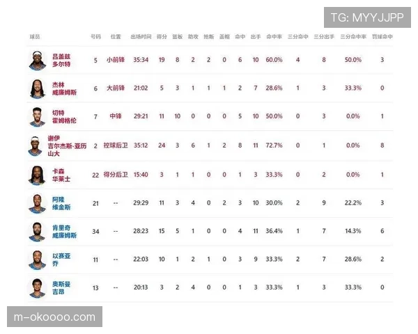 观点:附加赛赛制是否让NBA常规赛末段的竞争更具悬念?